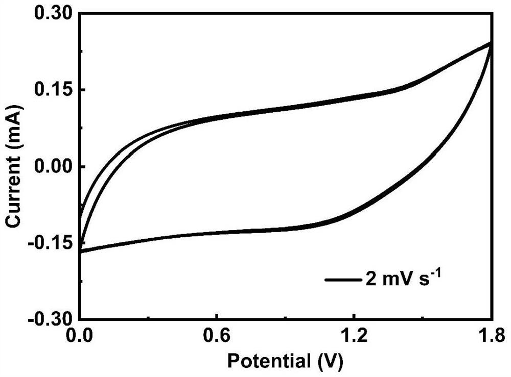 Composite ion hydrogel composition as well as preparation method and application thereof