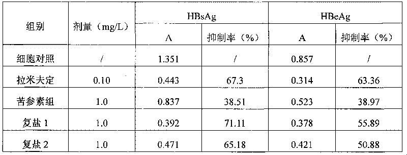 Complex salt consisting of glucuronic acid or glucurolactone and kushenin or matrine and application thereof
