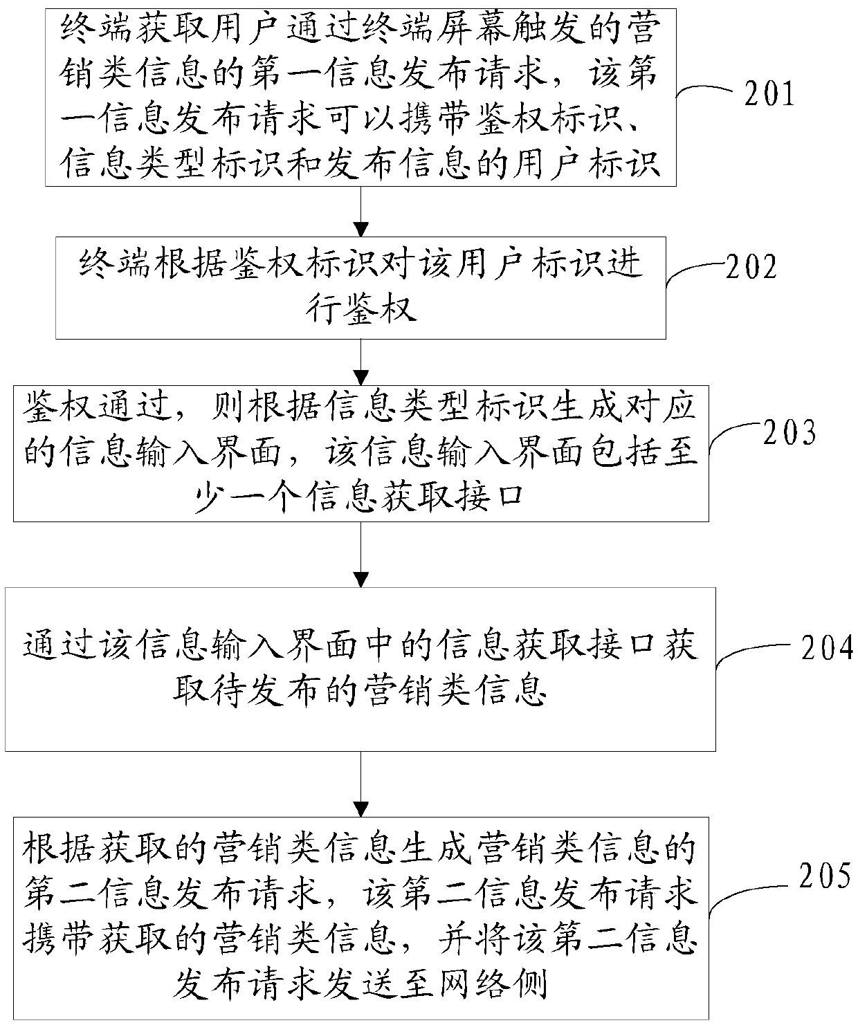 Information issuing method, device and system