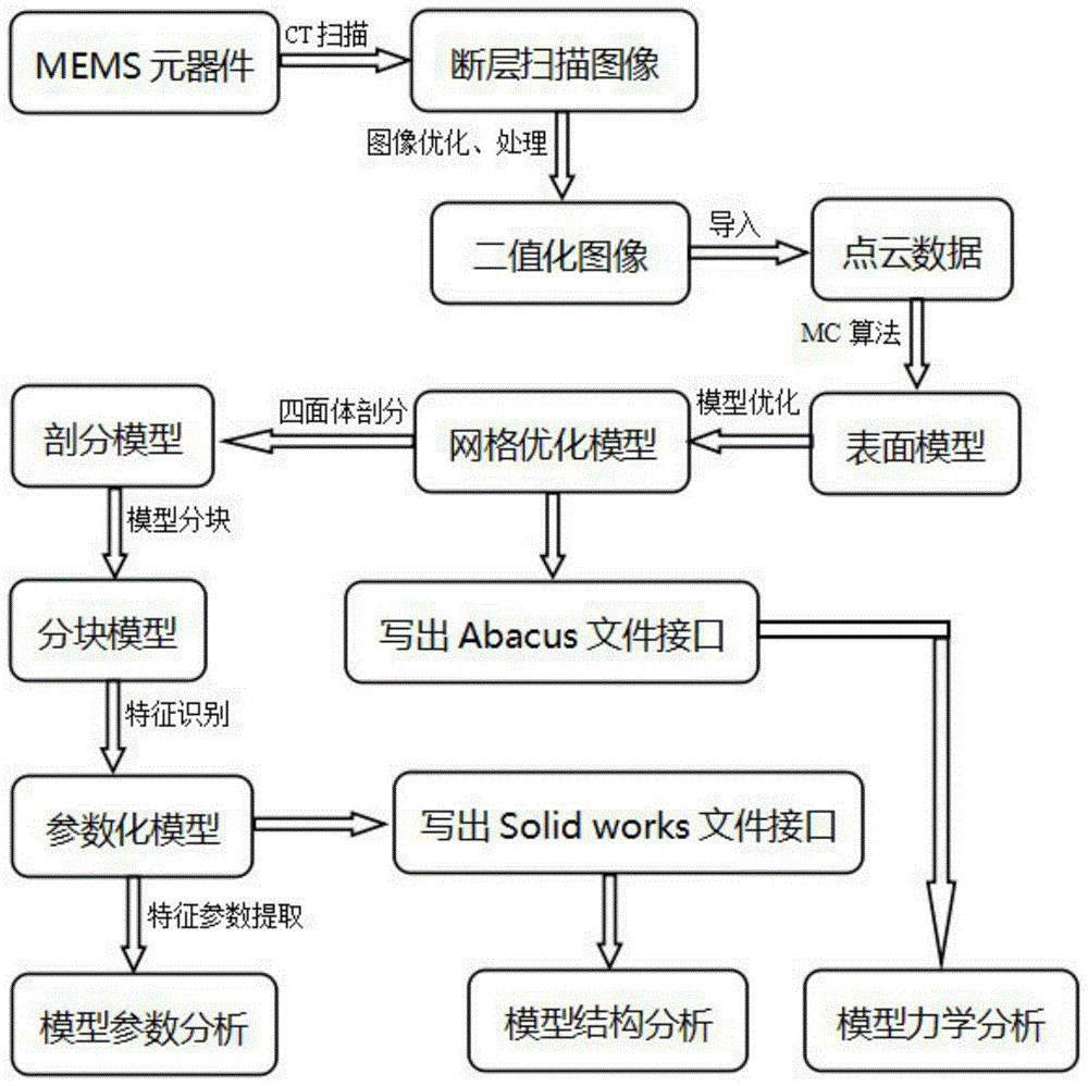 MEMS Structure Reconstruction and Detection Method Based on CT Scanning Image