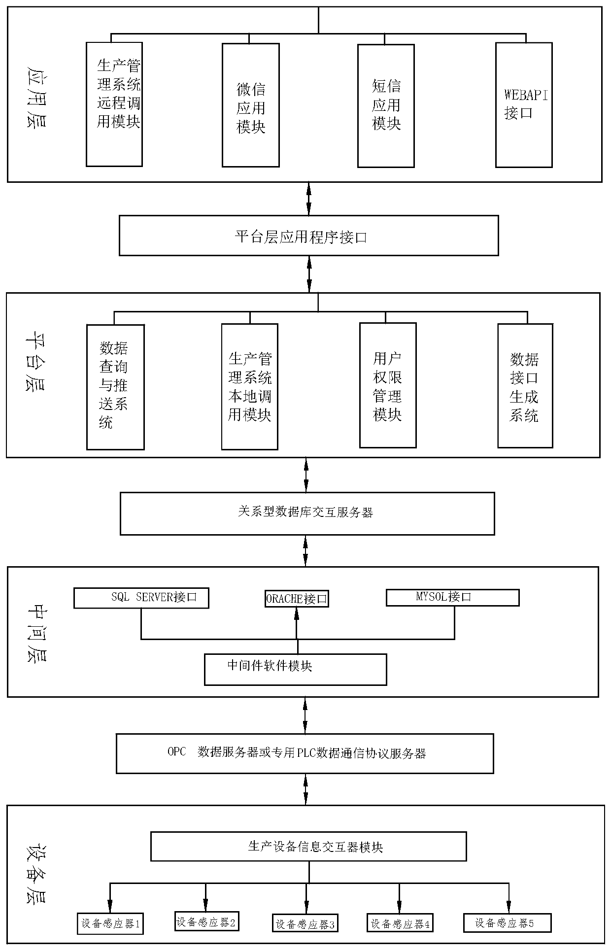 Non-genetically modified organic black sea rice, planting method and monitoring system platform used in planting method