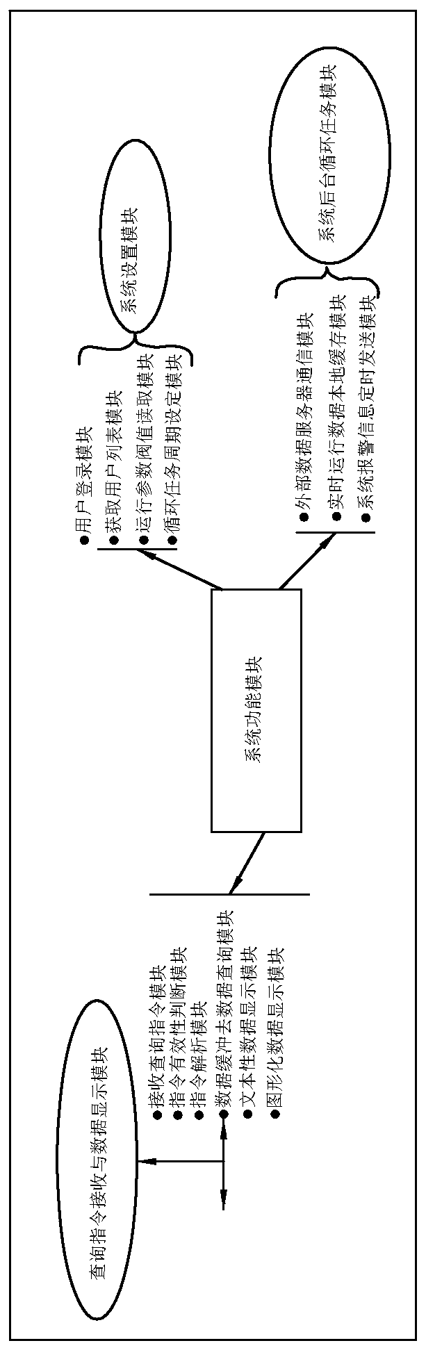 Non-genetically modified organic black sea rice, planting method and monitoring system platform used in planting method