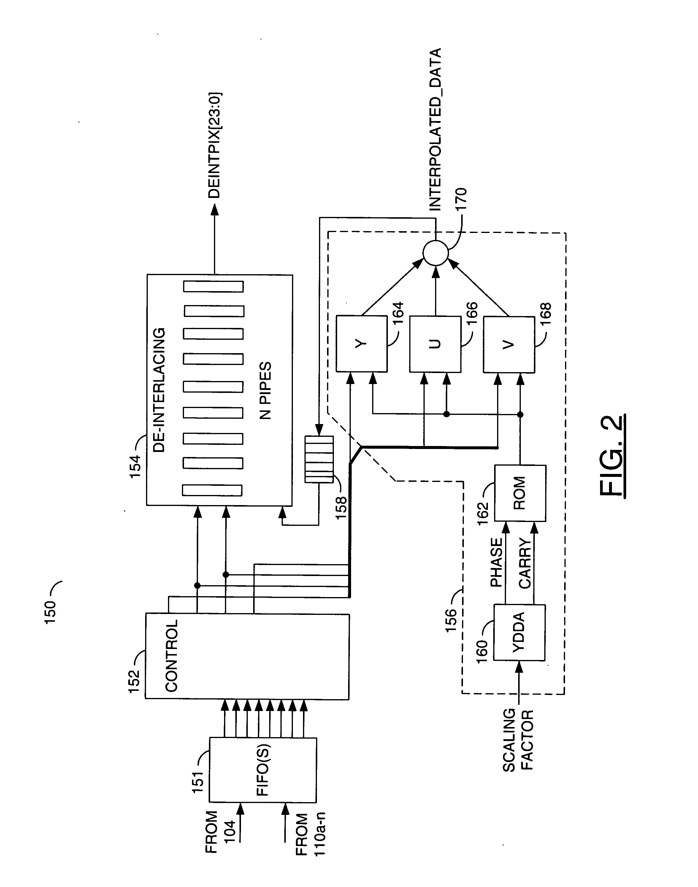 Systems and methods for deinterlacing video signals