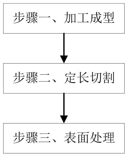 Cable insulation sleeve manufacturing and forming method