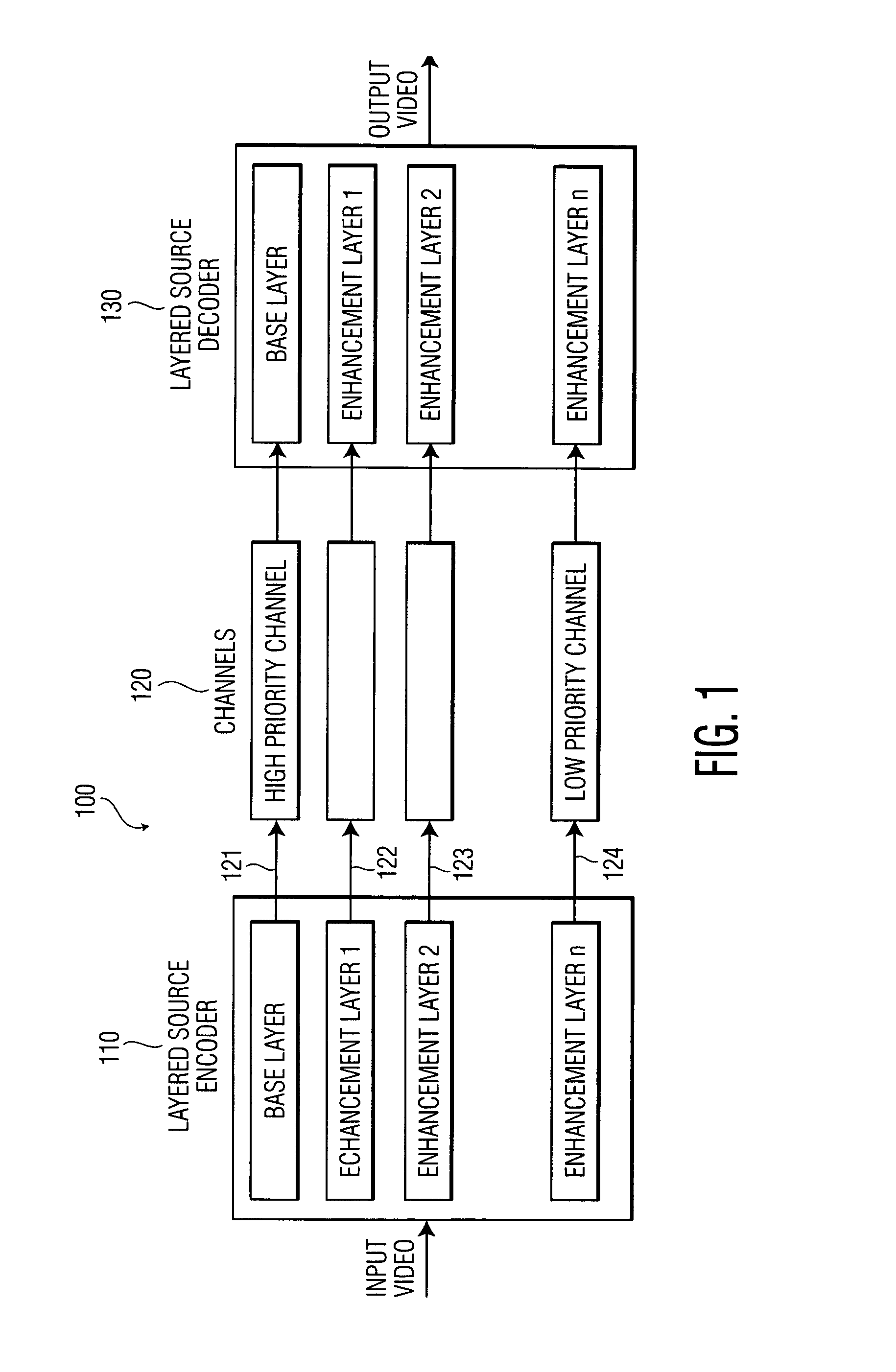 System and method for rate-distortion optimized data partitioning for video coding using backward adaptation
