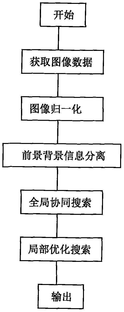 Multi-specification text collaborative positioning and extracting method