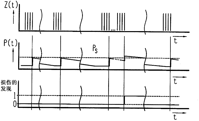 Method for early detection of damage in a motor vehicle transmission