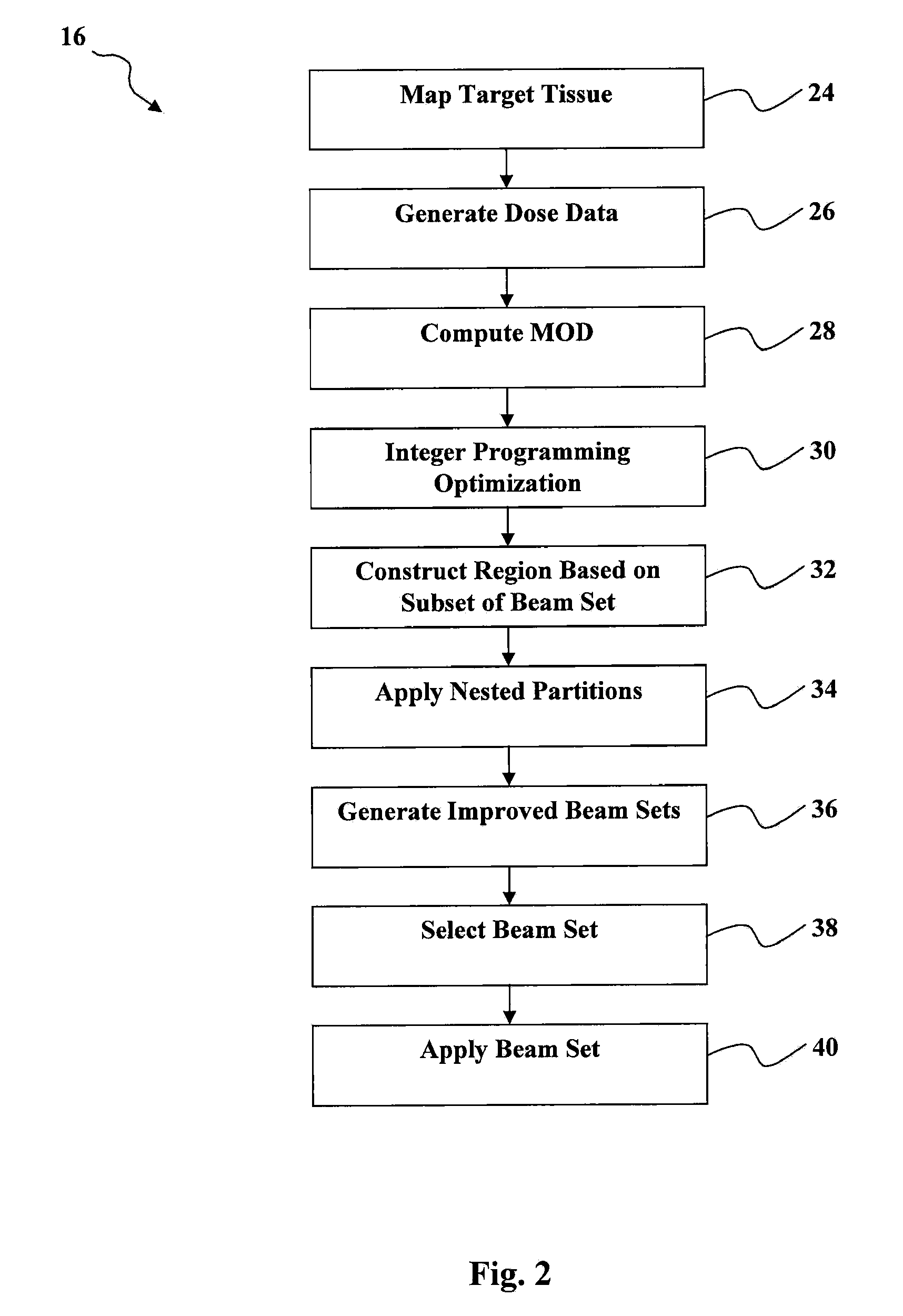 Automated software system for beam angle selection in teletherapy