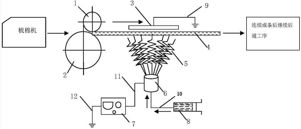 Method for preparing nano-fiber blending composite yarn