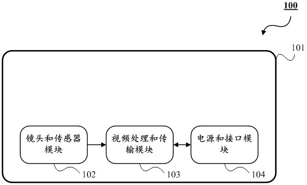 A network video monitoring device