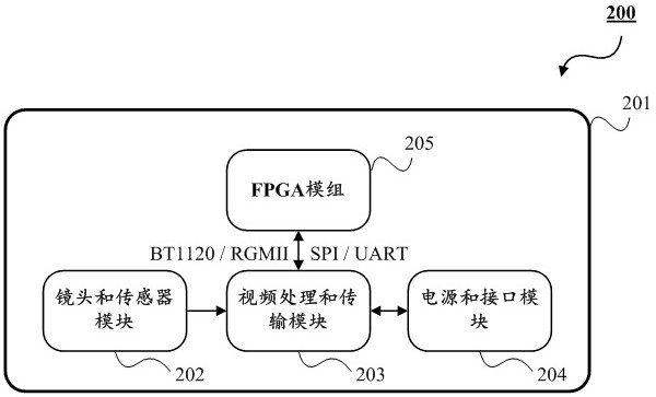 A network video monitoring device