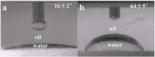 A kind of lignin/inorganic oxide pickering emulsion with double pH responsiveness and preparation method thereof