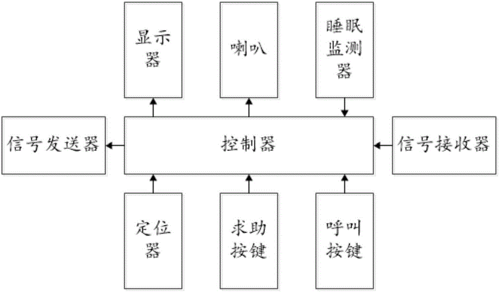 Medical intelligent bracelet and medical smart monitoring system and method