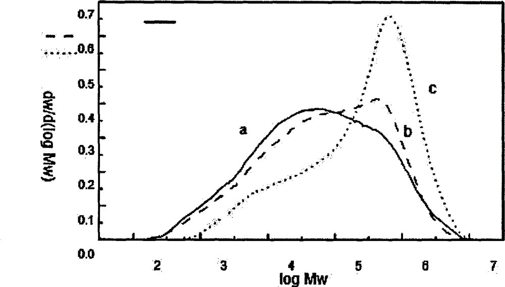 Supported metal oxide double-active center ethylene-polymerization catalyst and its preparation method and use