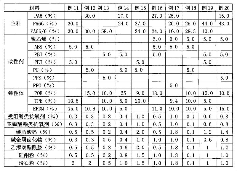 Nylon composite material with low fuel oil permeability rate used for fuel oil tank and preparation method thereof