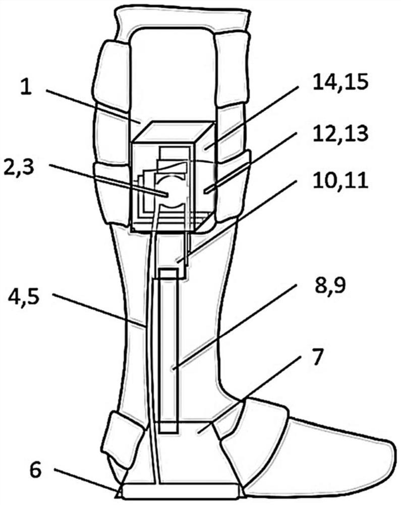 Ankle joint gait stabilization system driven by multi-layer pressurization