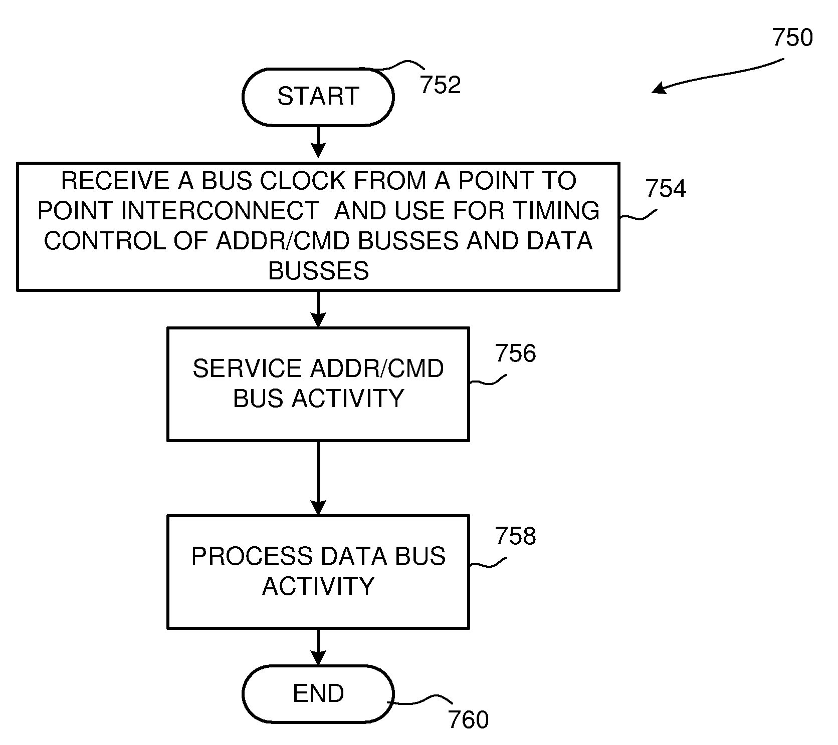 Memory Controller For Daisy Chained Memory Chips