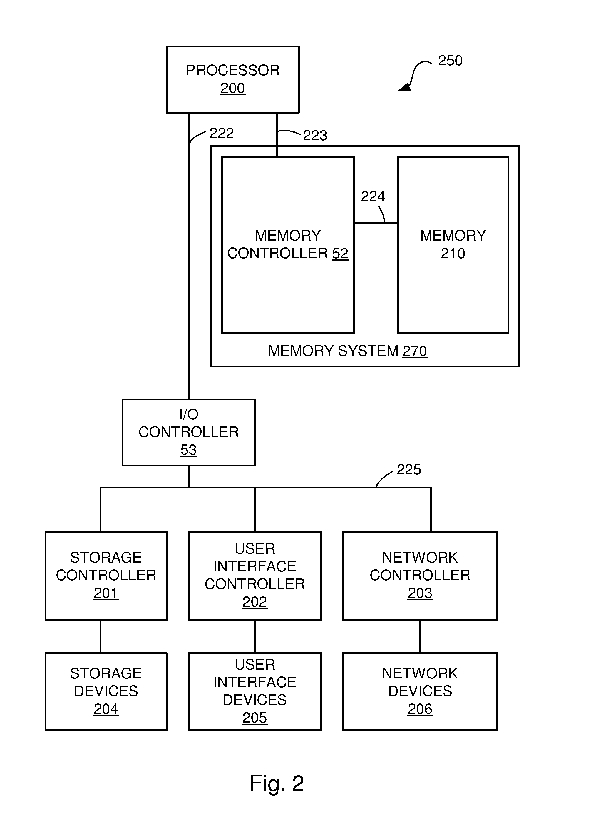 Memory Controller For Daisy Chained Memory Chips