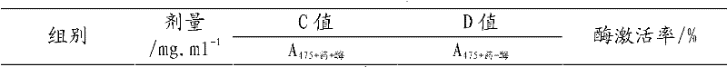 Tuber fleeceflower root hair blackening formula and preparation method thereof