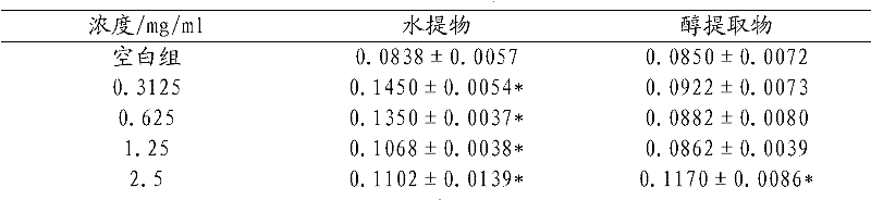 Tuber fleeceflower root hair blackening formula and preparation method thereof