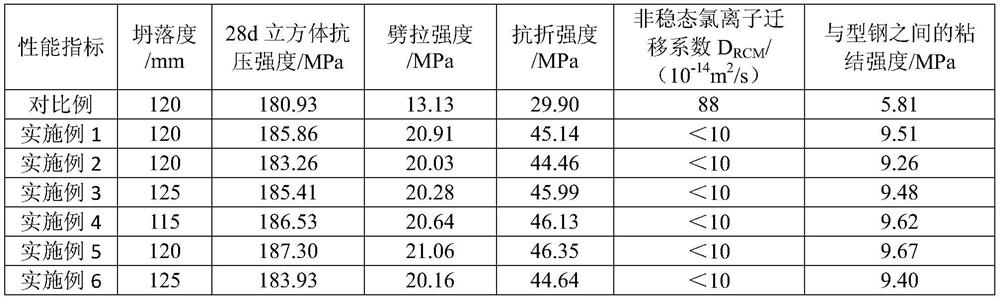 High-toughness and high-cohesiveness C180 ultrahigh-strength fiber concrete and preparation method thereof