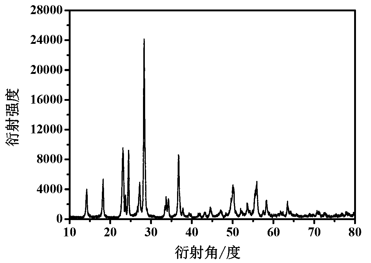 Synthesis method of tungsten trioxide