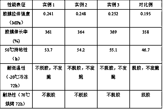 Water-based environment-friendly sealing adhesive and preparation method thereof