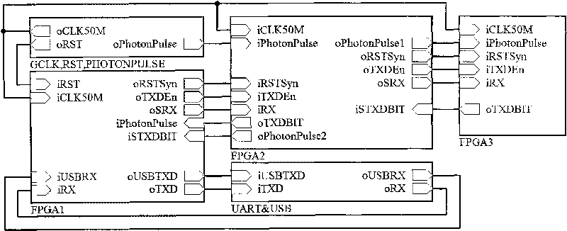 Photon correlator based on field programmable gate array (FPGA)