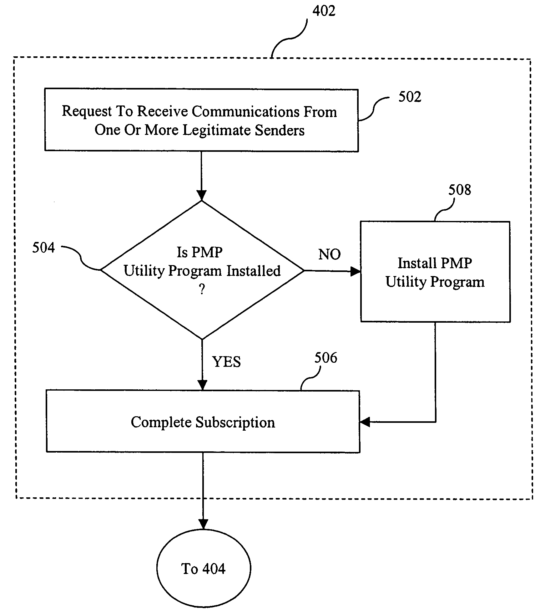 Systems and methods for producing, managing, delivering, retrieving, and/or tracking permission based communications