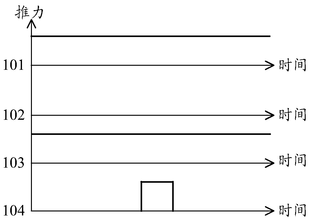 Thruster assembly based on four-thrust structure and regulation and control method thereof