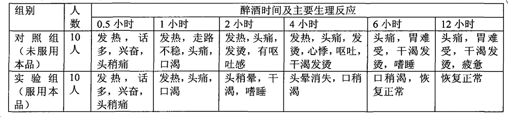 Chinese medicinal composition for dispelling drunk and protecting liver and its preparation method