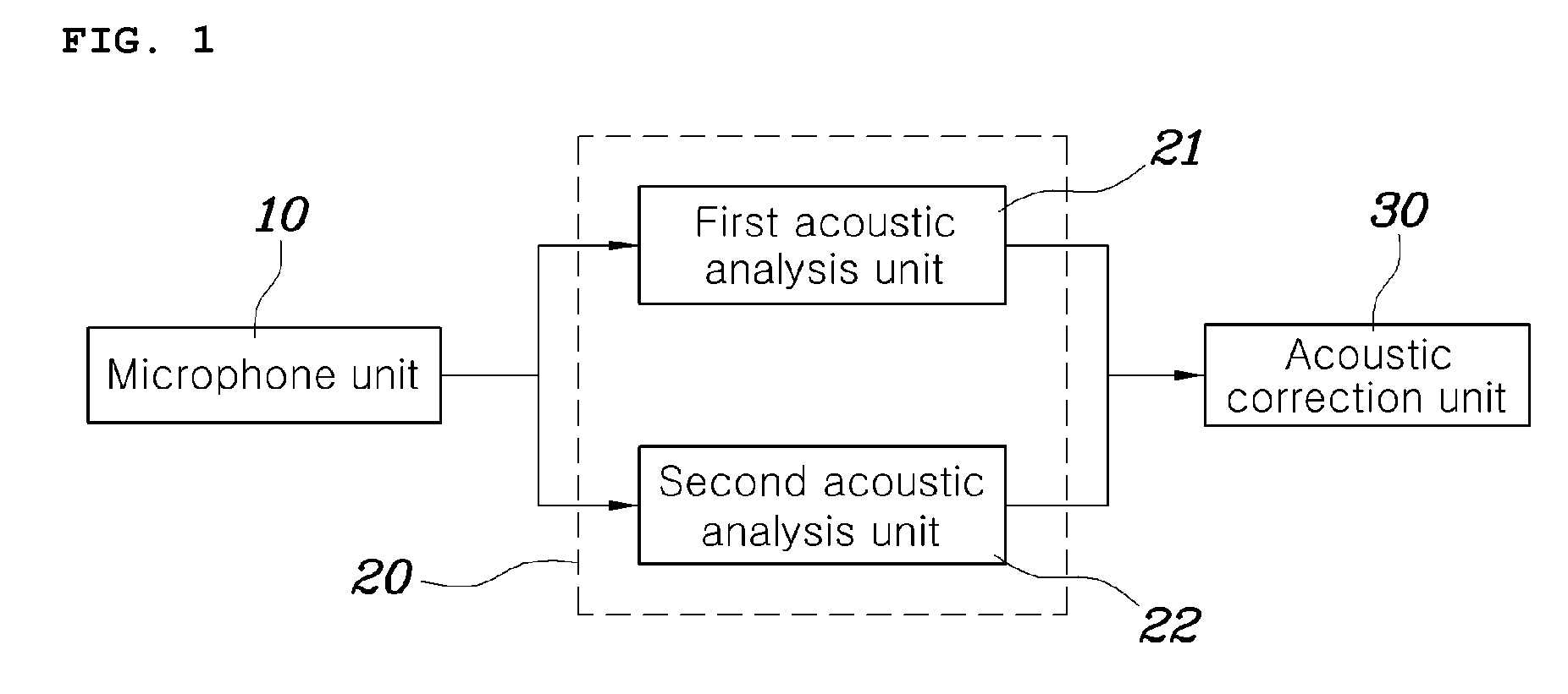 Acoustic correction apparatus and method for vehicle audio system