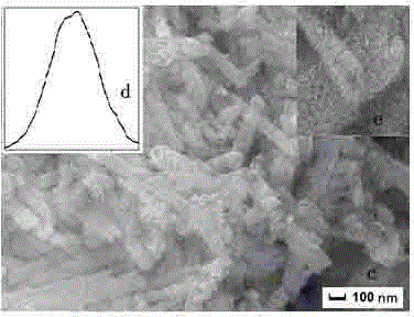 A kind of preparation method of halloysite nanotube-sulfonic acid group-cr (iii) ion acidic composite catalyst