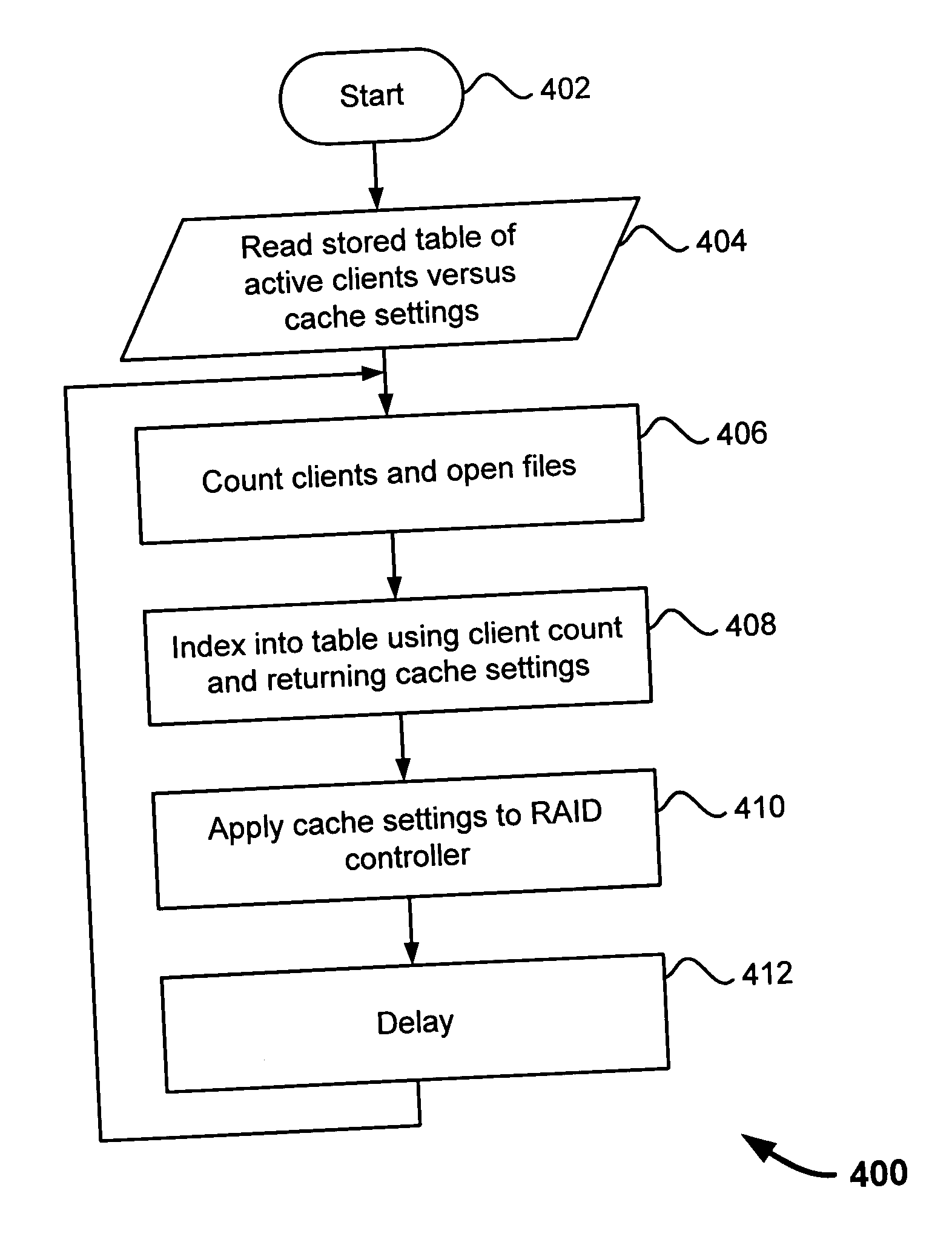 Dynamically varying a raid cache policy in order to optimize throughput