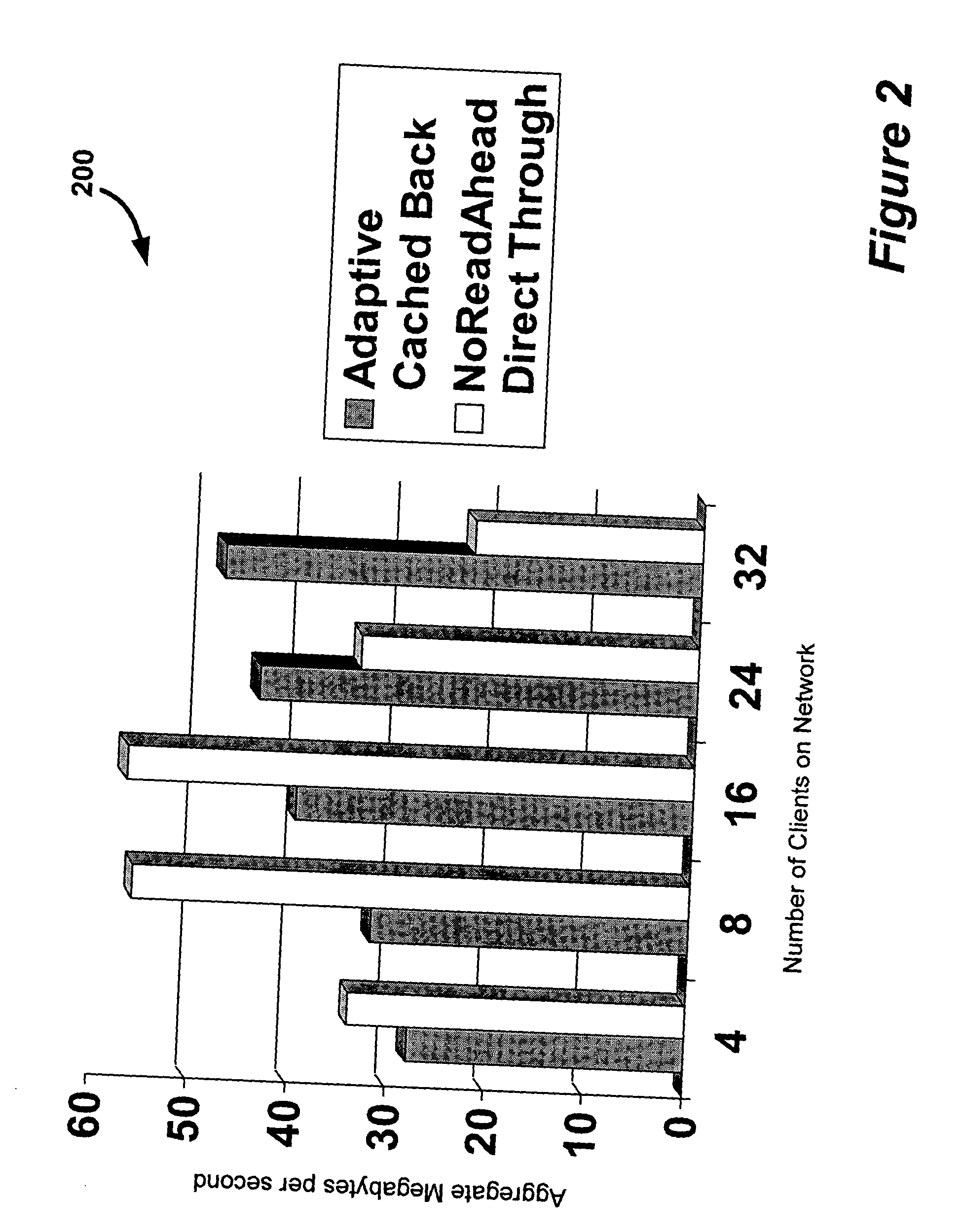 Dynamically varying a raid cache policy in order to optimize throughput