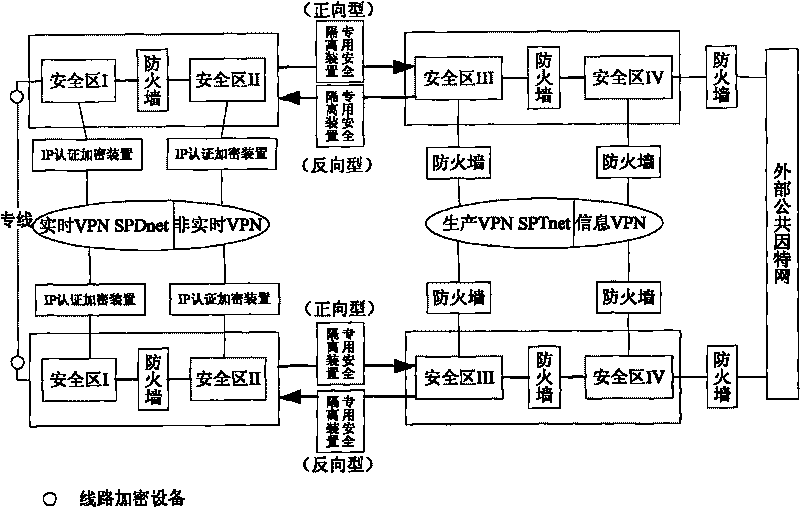 Power station automation system data network security monitoring method