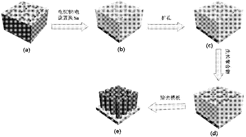 Hollow nanowire-polymer film nuclear shell structure composite material and preparation method thereof