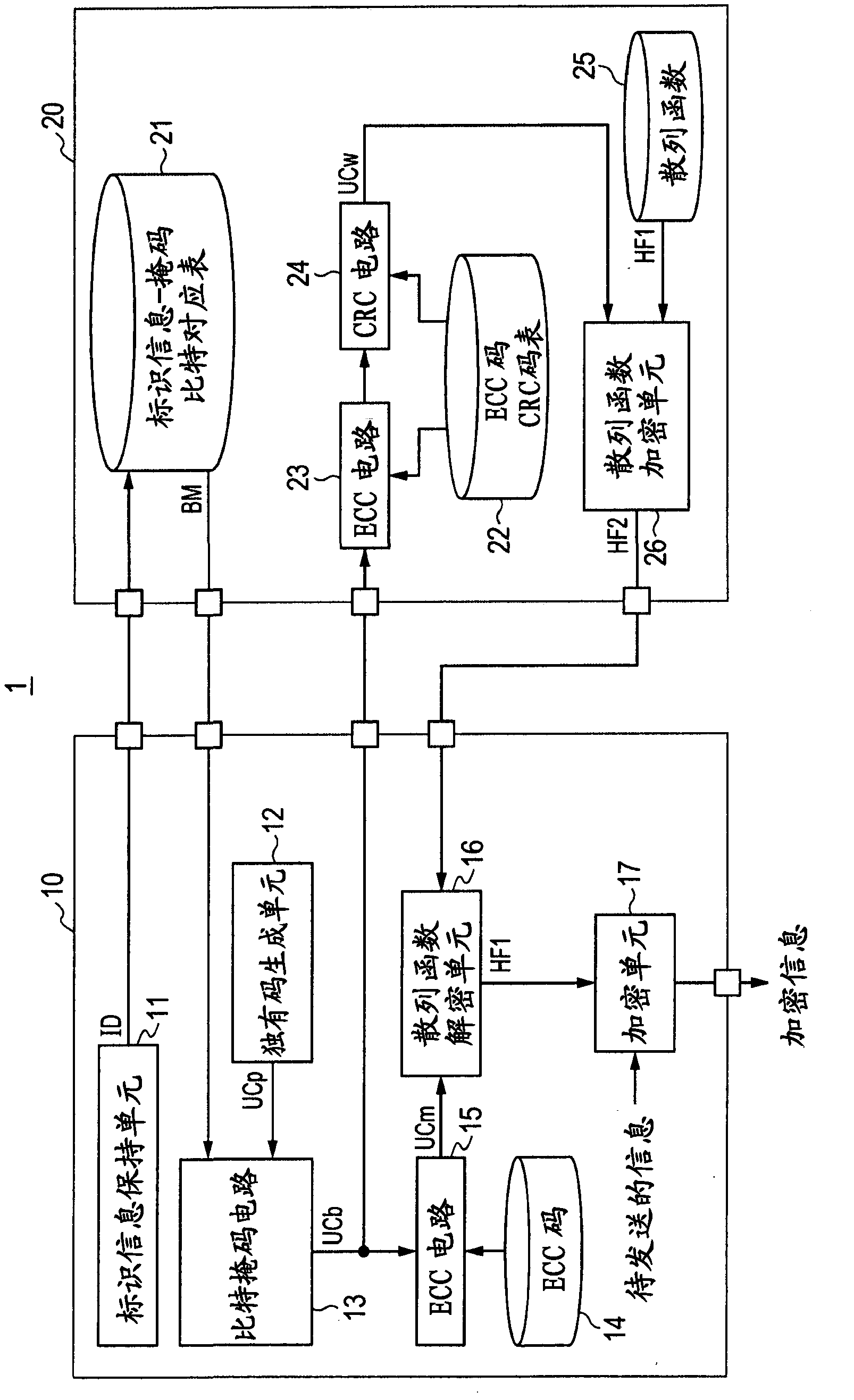 Semiconductor device and method of writing data to semiconductor device