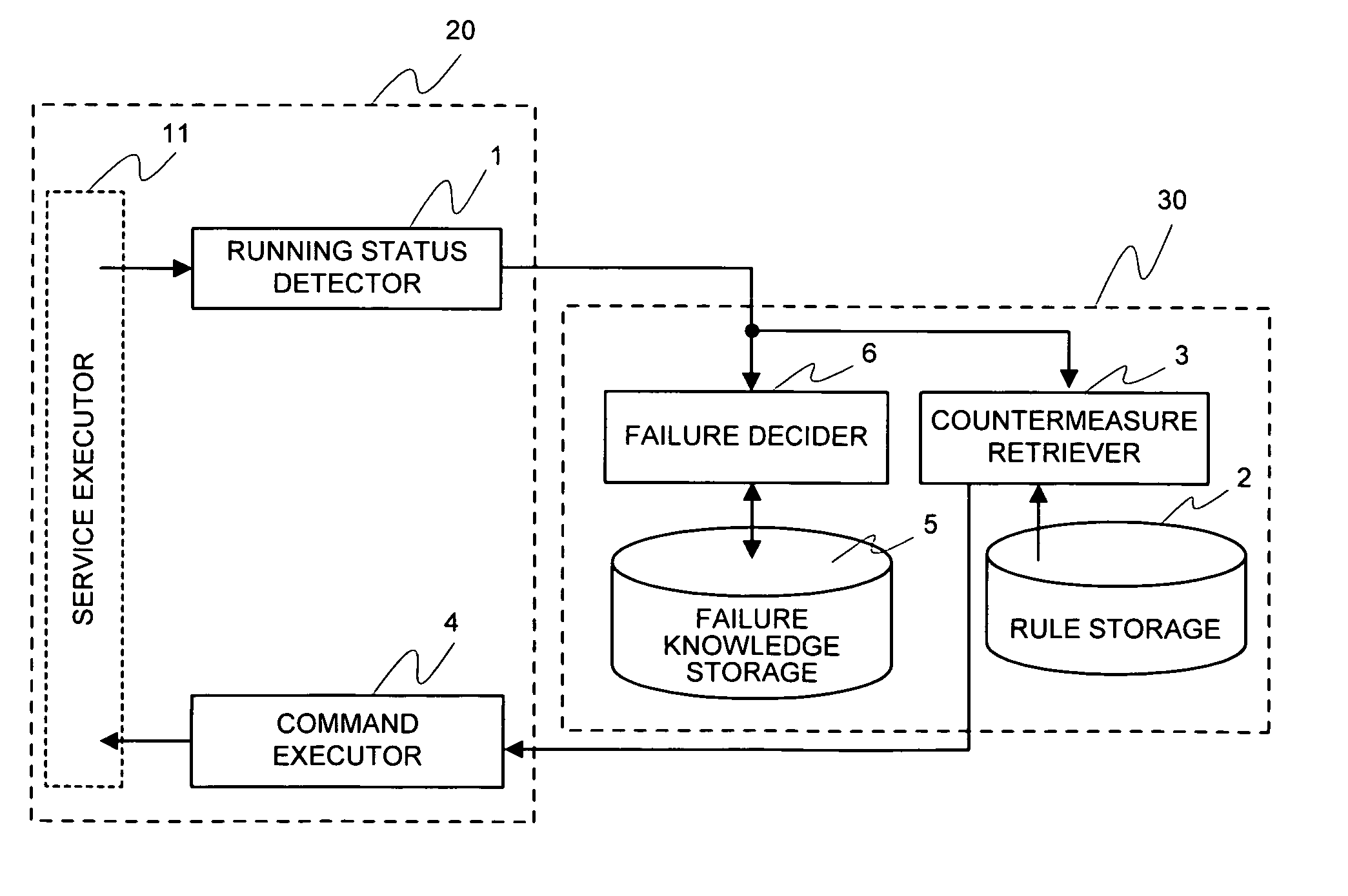 Failure recovery apparatus, failure recovery method, manager, and program
