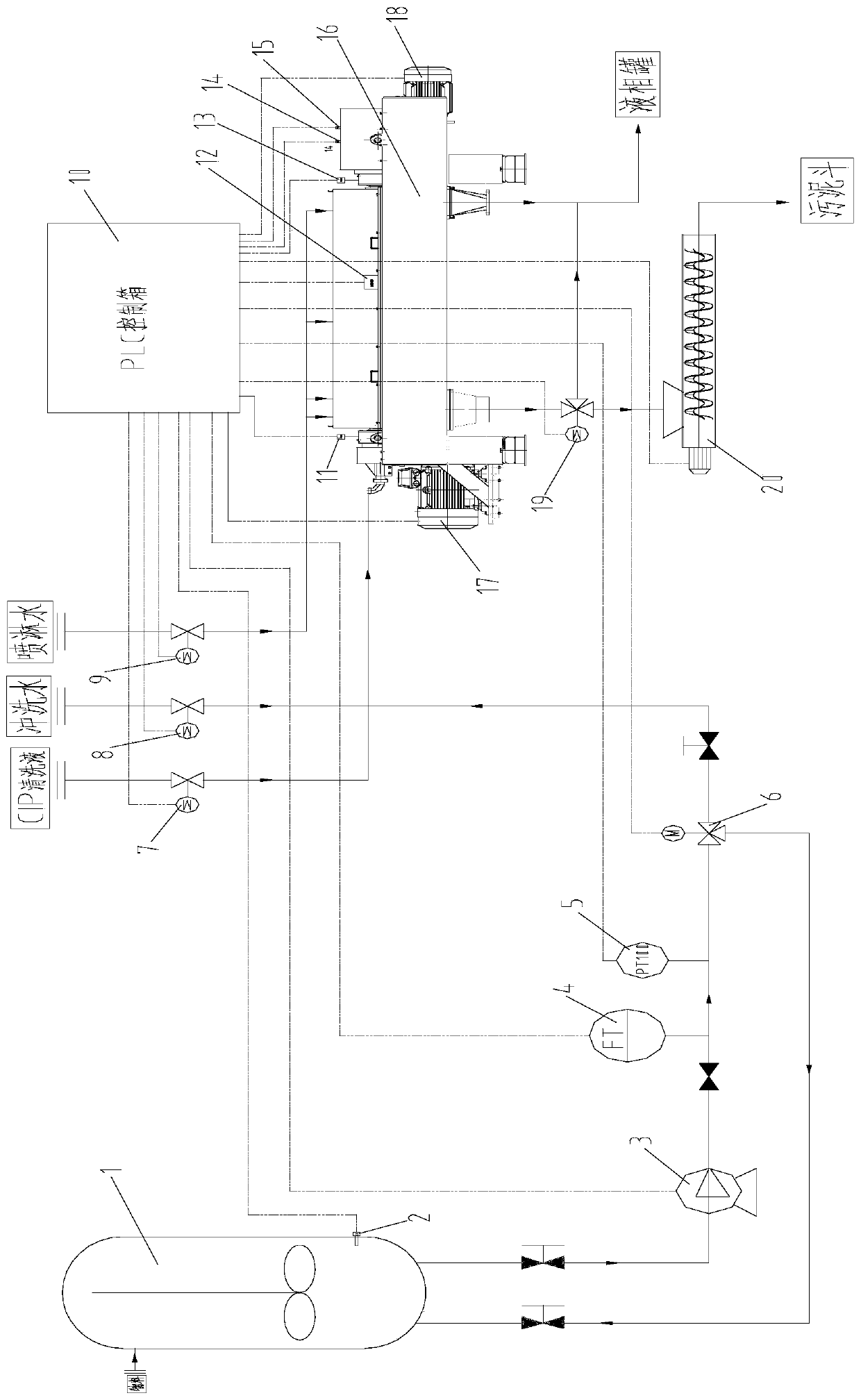 Intelligent horizontal screw machine operation control system and method