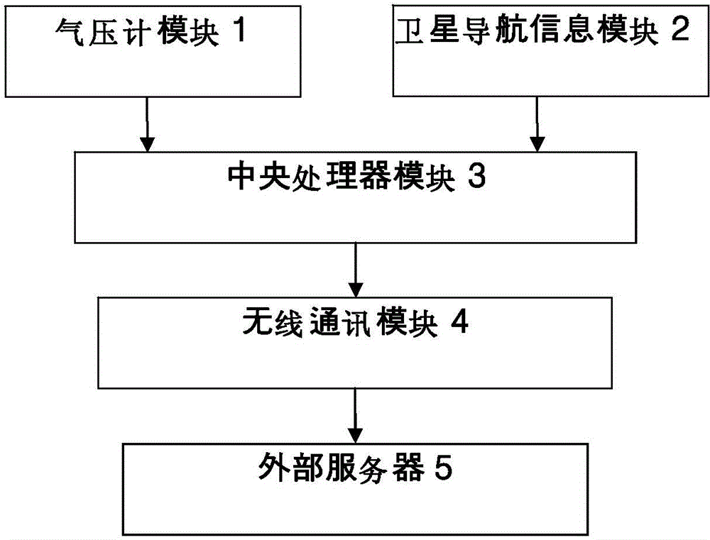 Statistics positioning system for high-place operation of refinery enterprise