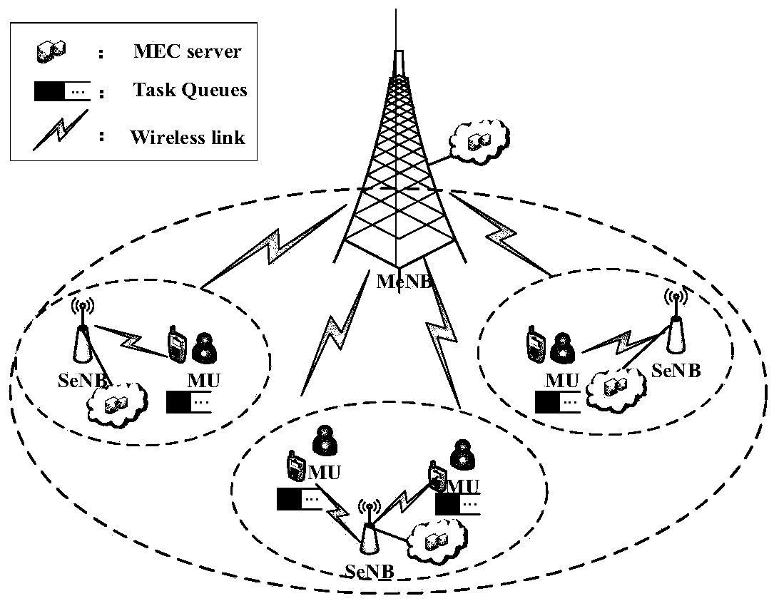 Task unloading method for heterogeneous network edge computing