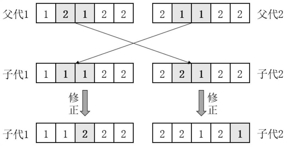 Multi-objective flexible job shop scheduling method based on improved niche genetic algorithm