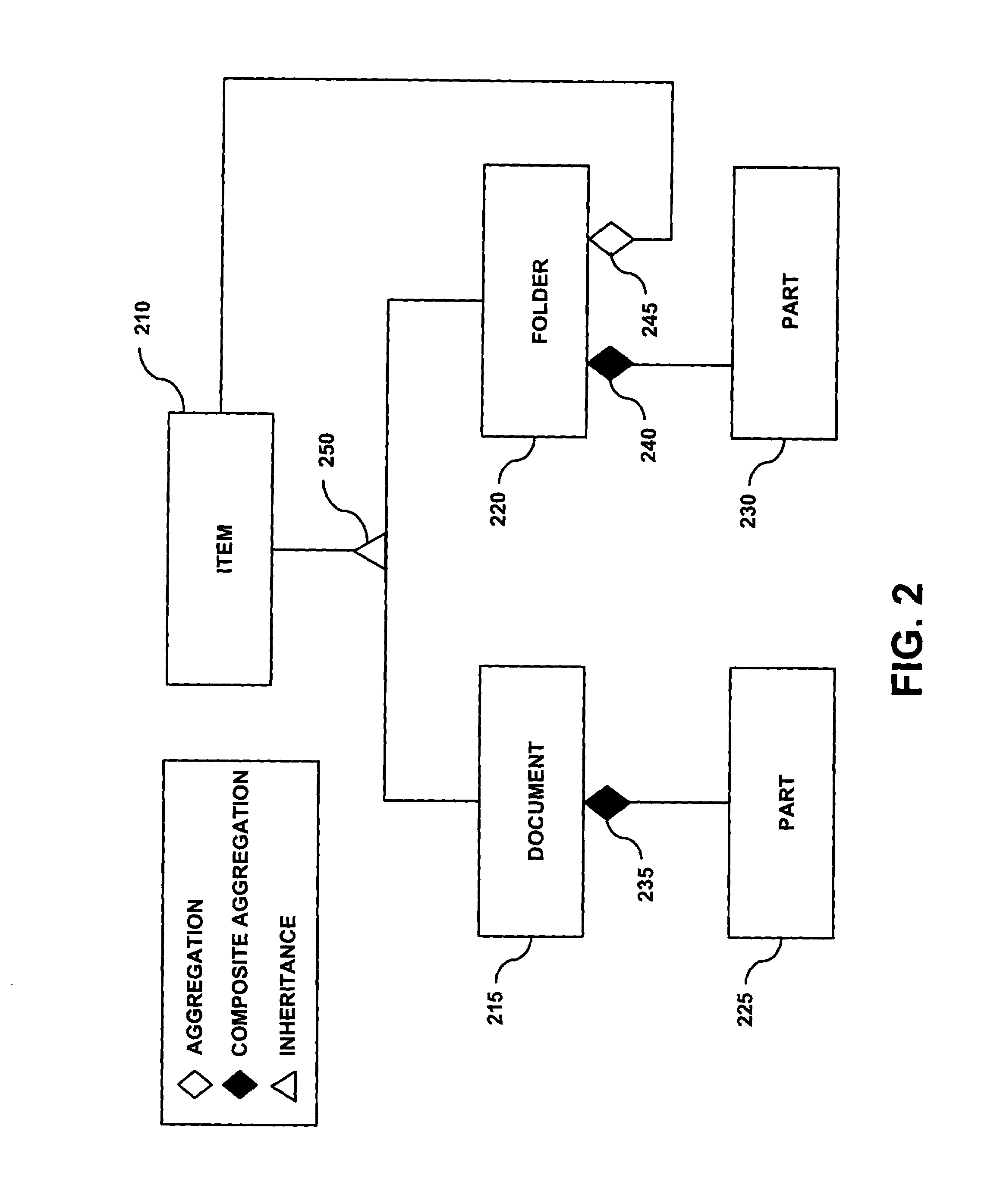 Method for managing persistent federated folders within a federated content management system