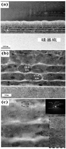 A kind of preparation method of nanometer multilayer structure carbon-based film