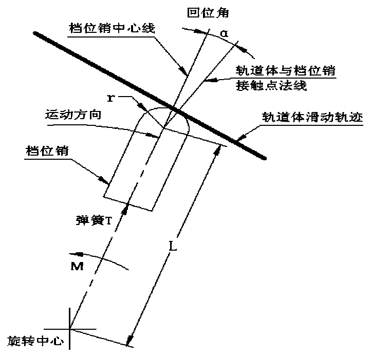 A Modeling Method for Track Data of Rearview Mirror Knob