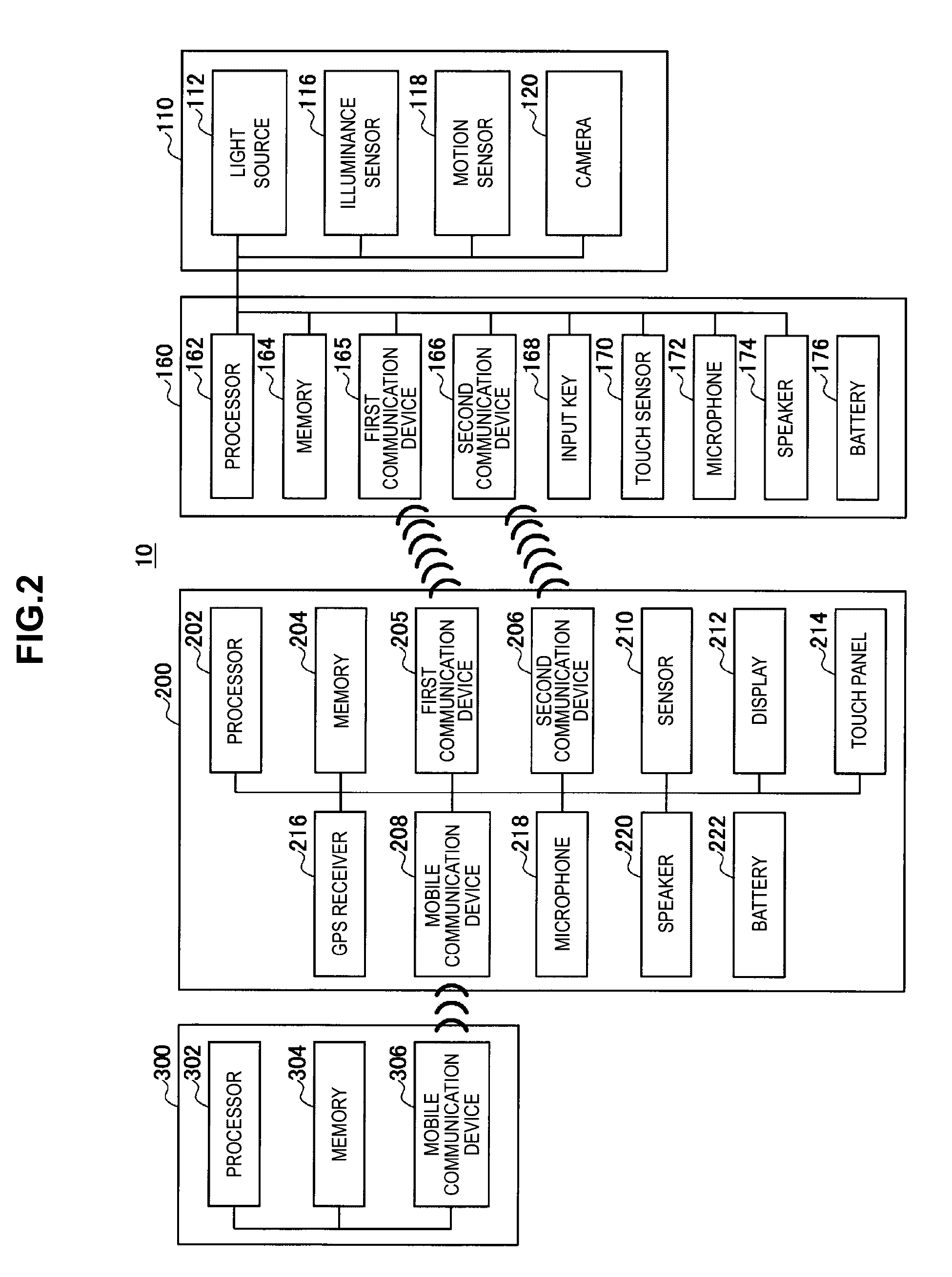 Communication control device, method of controlling communication, and program