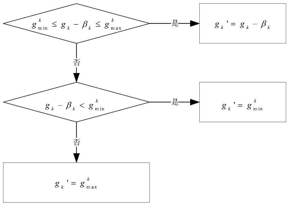 A Signal Control Method for Serving Vehicle Priority Passing