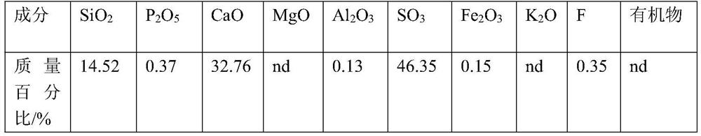 Method for pretreating phosphogypsum by using steel slag