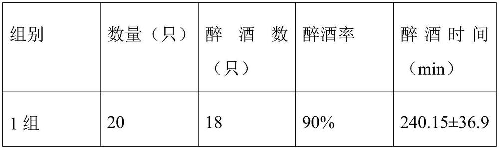 Traditional Chinese medicine composition for protecting liver and stomach and dispelling effects of alcohol, preparation and preparation method thereof